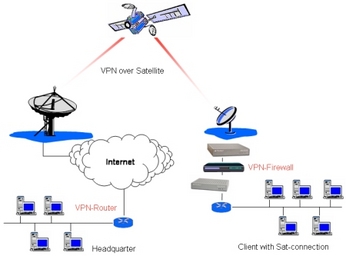 Vpn satellite internet service fritz os 6 20 vpn client